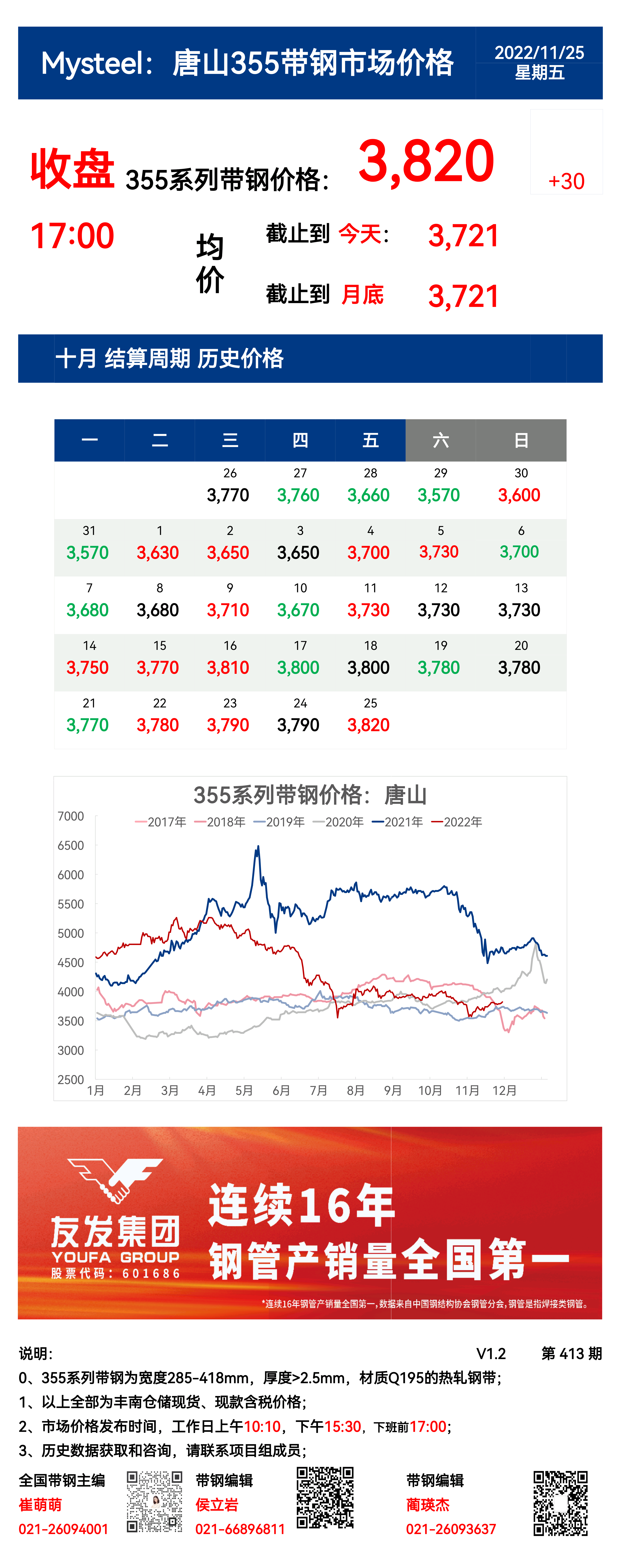 <a href='https://m.mysteel.com/' target='_blank' style='color:#3861ab'>Mysteel</a>：25日唐山355系列带钢市场价格（收盘17:00）