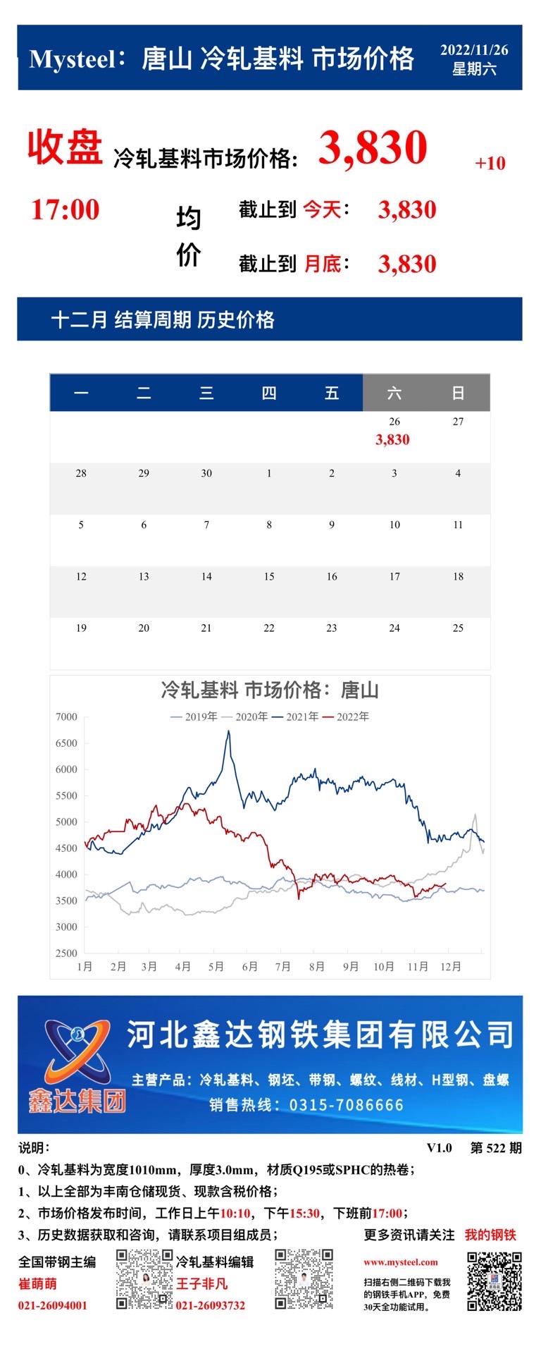 <a href='https://www.mysteel.com/' target='_blank' style='color:#3861ab'>Mysteel</a>：26日唐山冷轧基料市场价格(收盘17:00)