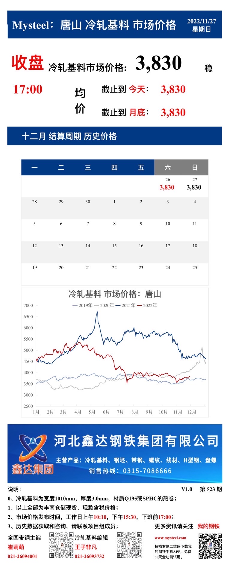 <a href='https://m.mysteel.com/' target='_blank' style='color:#3861ab'>Mysteel</a>：27日唐山冷轧基料市场价格(收盘17:00)