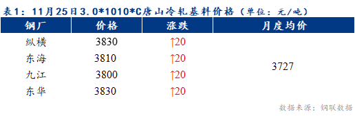 Mysteel早报：预计天津冷轧及镀锌板卷价格或以稳为主