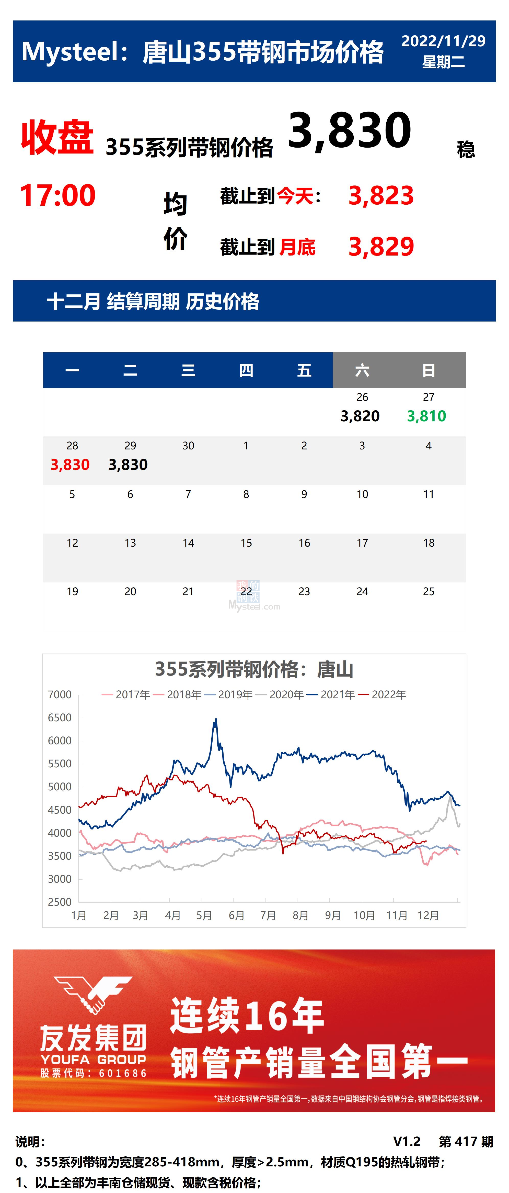 <a href='https://www.mysteel.com/' target='_blank' style='color:#3861ab'>Mysteel</a>：29日唐山355系列带钢市场价格（收盘17:00）