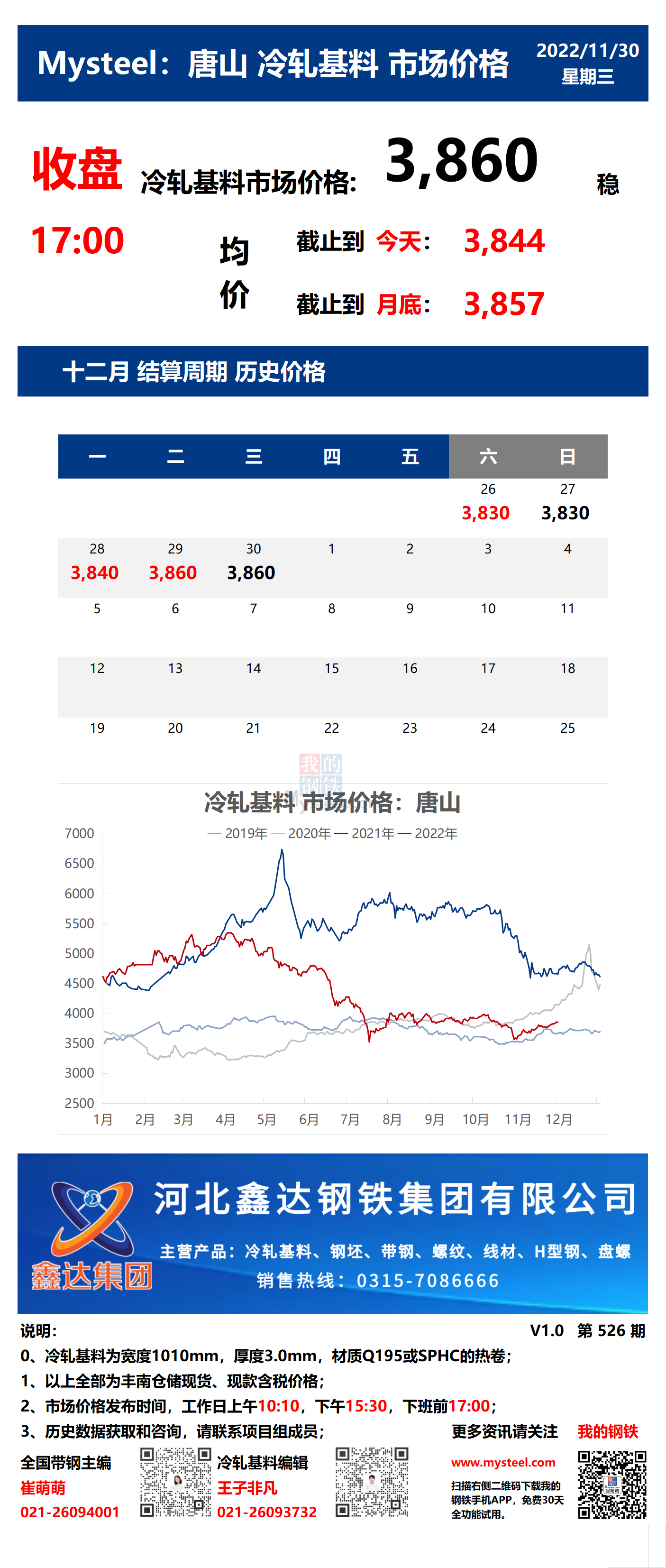 <a href='https://m.mysteel.com/' target='_blank' style='color:#3861ab'>Mysteel</a>：30日唐山冷轧基料市场价格(收盘17:00)