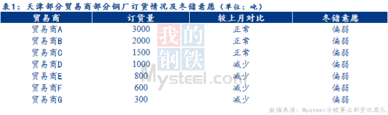 <a href='https://www.mysteel.com/' target='_blank' style='color:#3861ab'>Mysteel</a>：北方疫情加剧 天津镀锌板卷价格难见起色