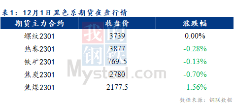 Mysteel早报：预计乐从冷轧及镀锌板卷价格或将持稳运行