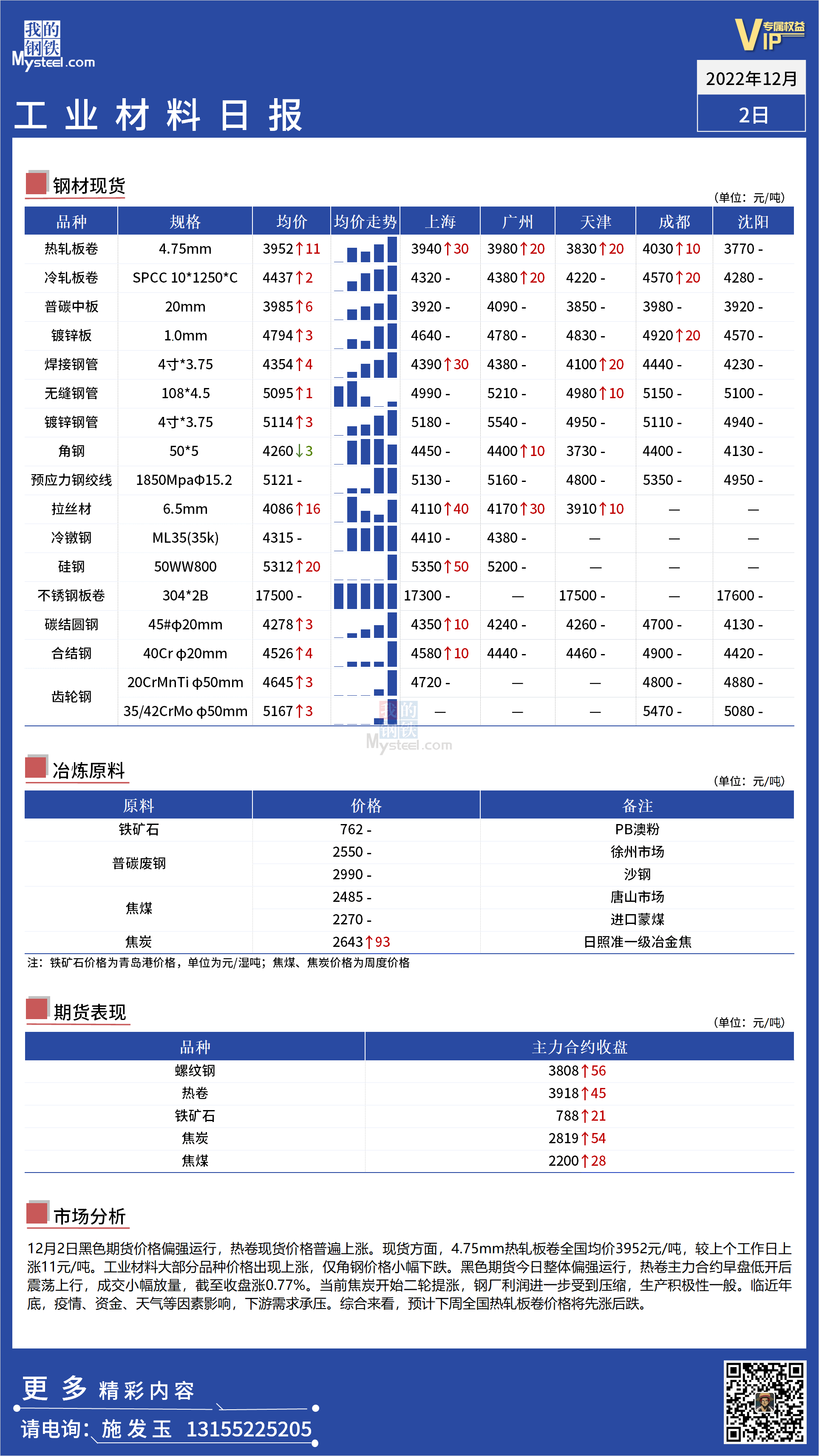 <a href='https://www.mysteel.com/' target='_blank' style='color:#3861ab'>Mysteel</a>日报：全国工业材料价格震荡偏强运行