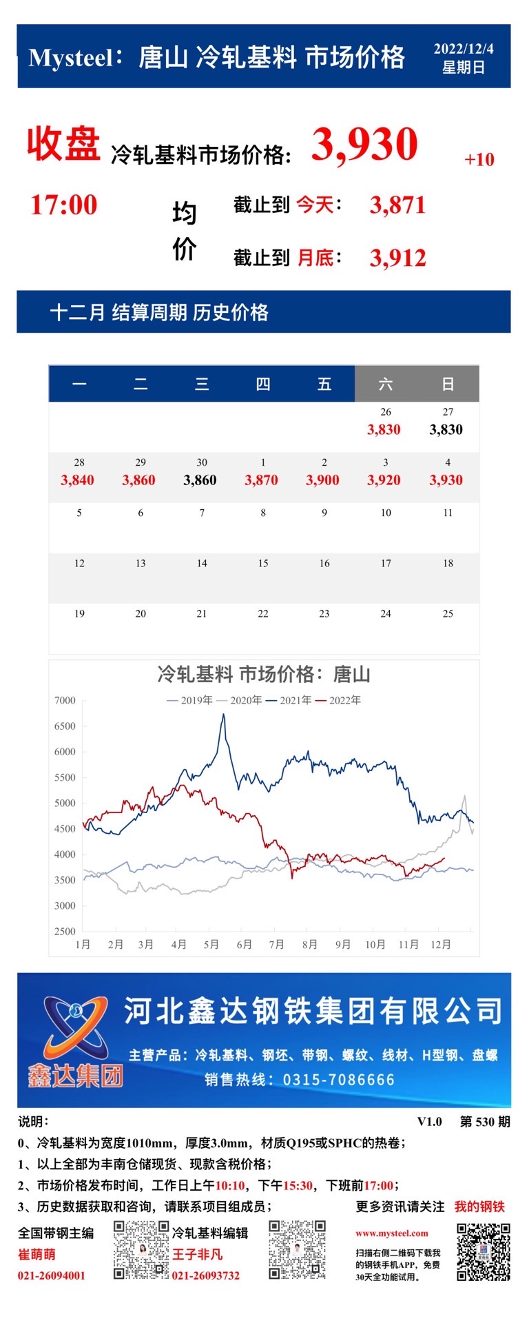 <a href='https://www.mysteel.com/' target='_blank' style='color:#3861ab'>Mysteel</a>：4日唐山冷轧基料市场价格(收盘17:00)