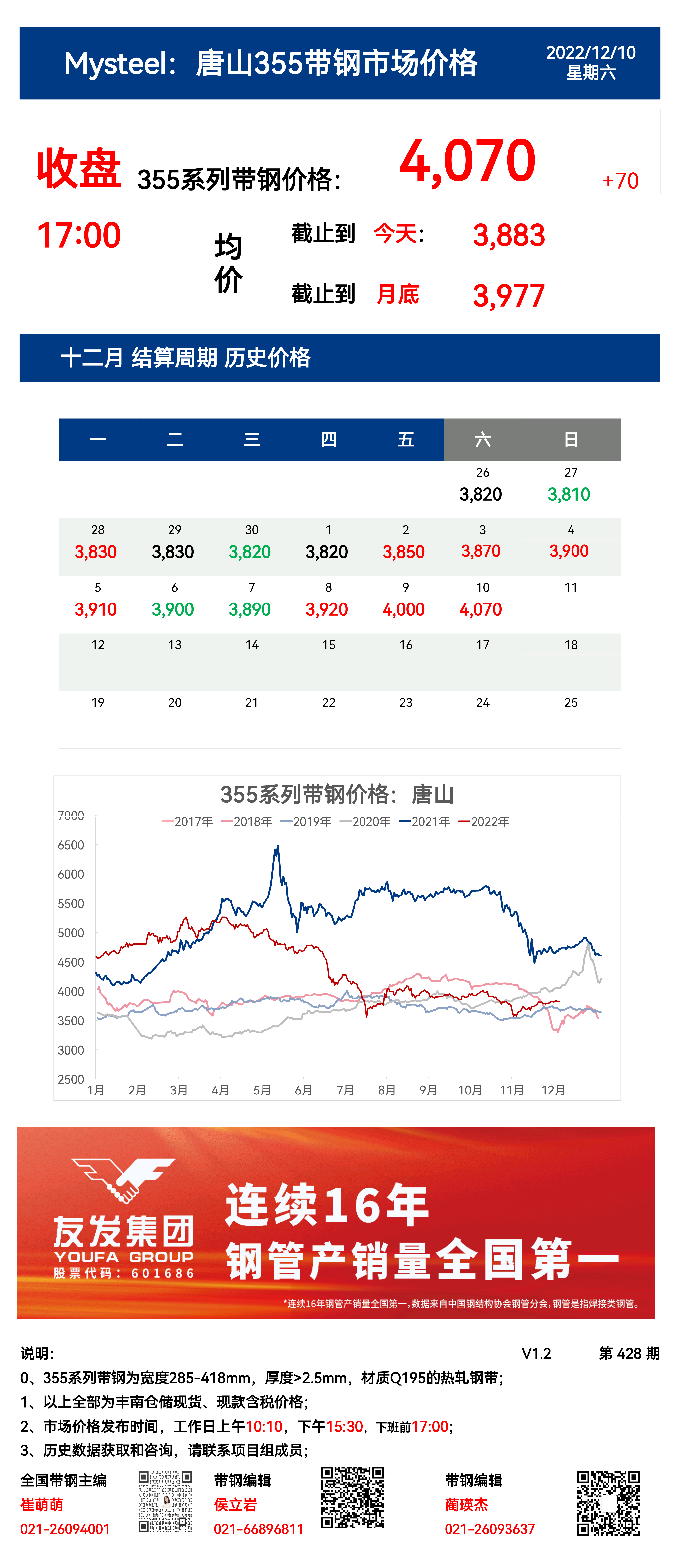 <a href='https://www.mysteel.com/' target='_blank' style='color:#3861ab'>Mysteel</a>：10日唐山355系列带钢市场价格（收盘17:00）