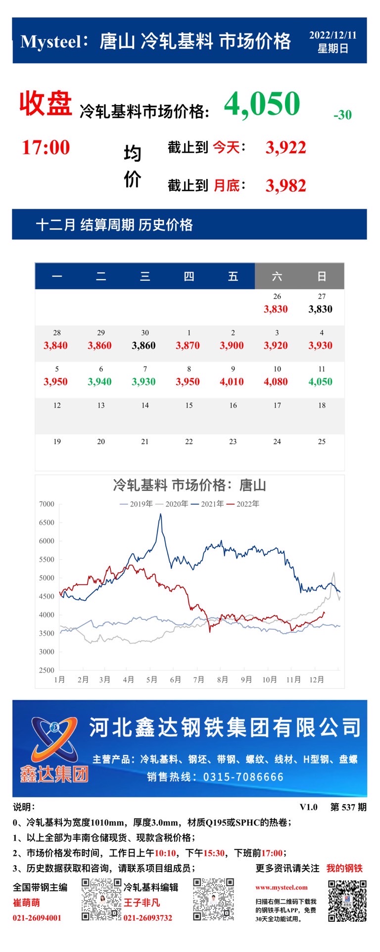 <a href='https://m.mysteel.com/' target='_blank' style='color:#3861ab'>Mysteel</a>：11日唐山<a href='https://m.mysteel.com/market/p-968-----010104-0--------1.html' target='_blank' style='color:#3861ab'>冷轧</a>基料市场价格(收盘17:00)