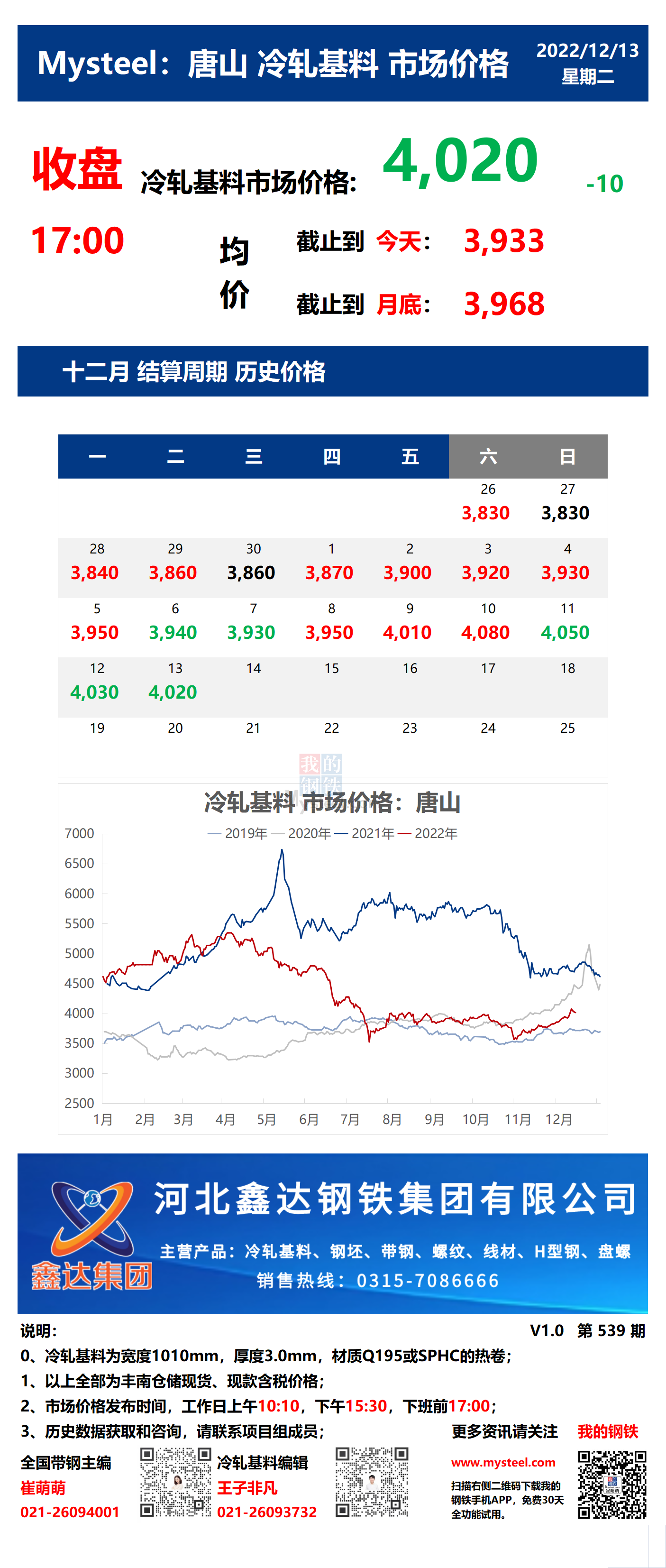 <a href='https://www.mysteel.com/' target='_blank' style='color:#3861ab'>Mysteel</a>：13日唐山冷轧基料市场价格(收盘17:00)