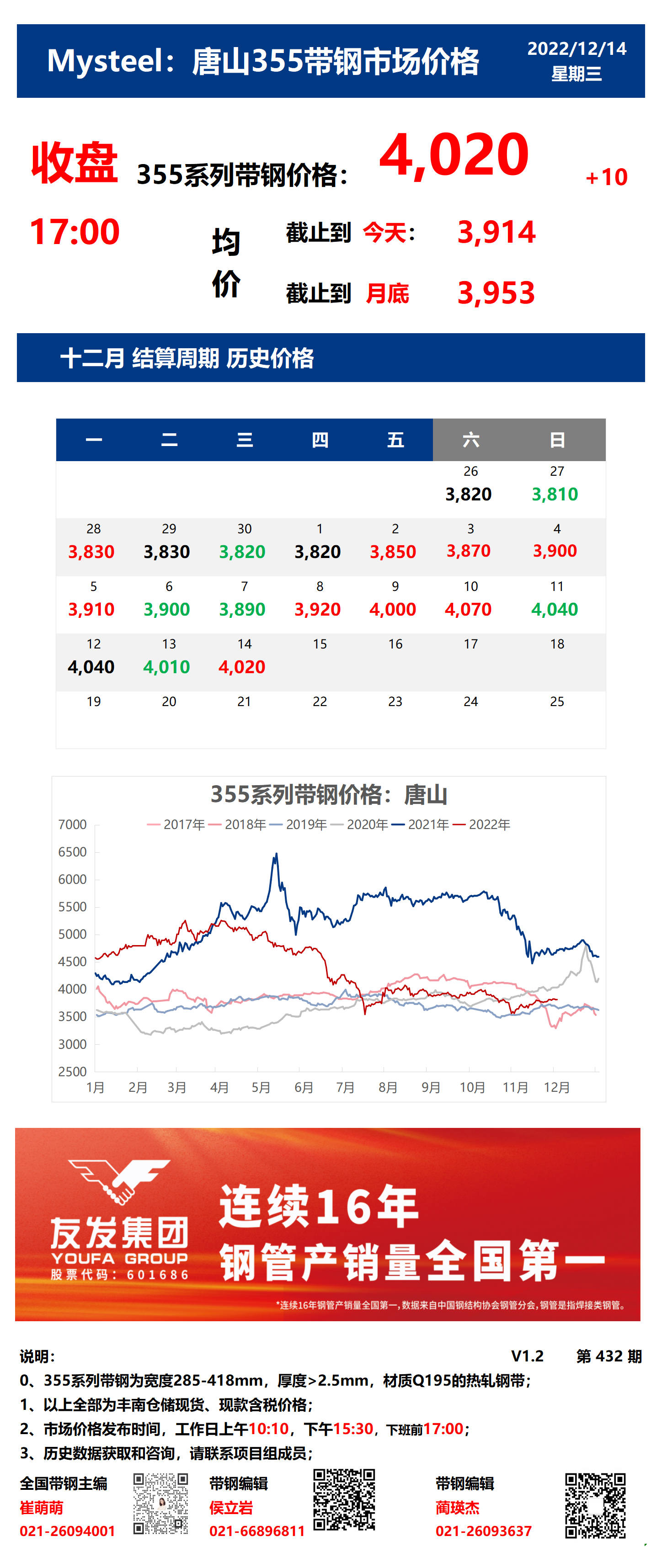 <a href='https://www.mysteel.com/' target='_blank' style='color:#3861ab'>Mysteel</a>：7日唐山355系列带钢市场价格（收盘17:00）