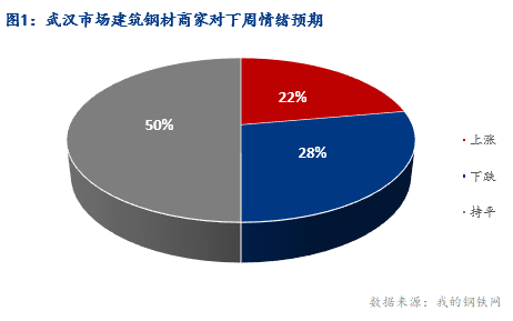 <a href='https://www.mysteel.com/' target='_blank' style='color:#3861ab'>Mysteel</a>早报：湖北<a href='https://jiancai.mysteel.com/' target='_blank' style='color:#3861ab'>建筑钢材</a>早盘价格暂稳