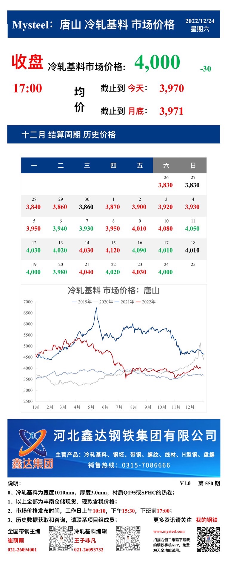 <a href='https://m.mysteel.com/' target='_blank' style='color:#3861ab'>Mysteel</a>：24日唐山冷轧基料市场价格(收盘17:00)