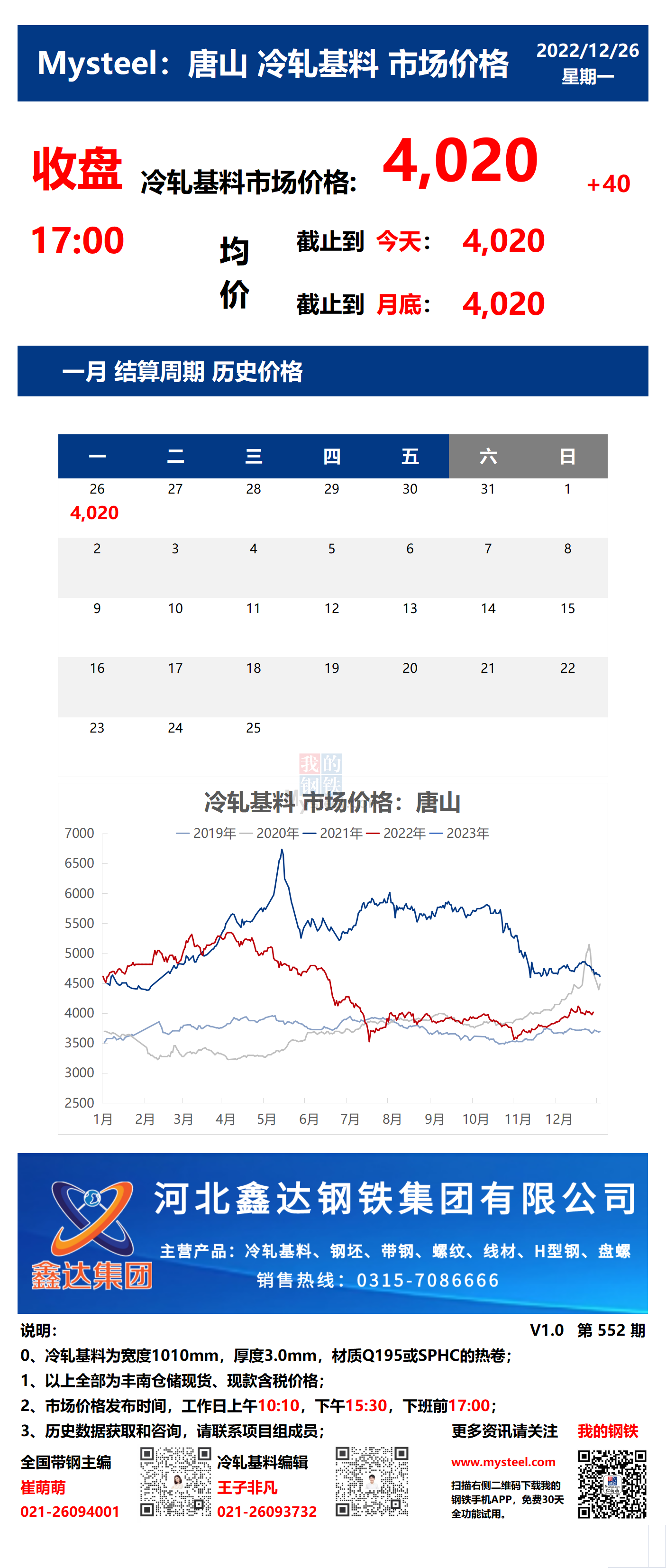 <a href='https://m.mysteel.com/' target='_blank' style='color:#3861ab'>Mysteel</a>：26日唐山冷轧基料市场价格(收盘17:00)