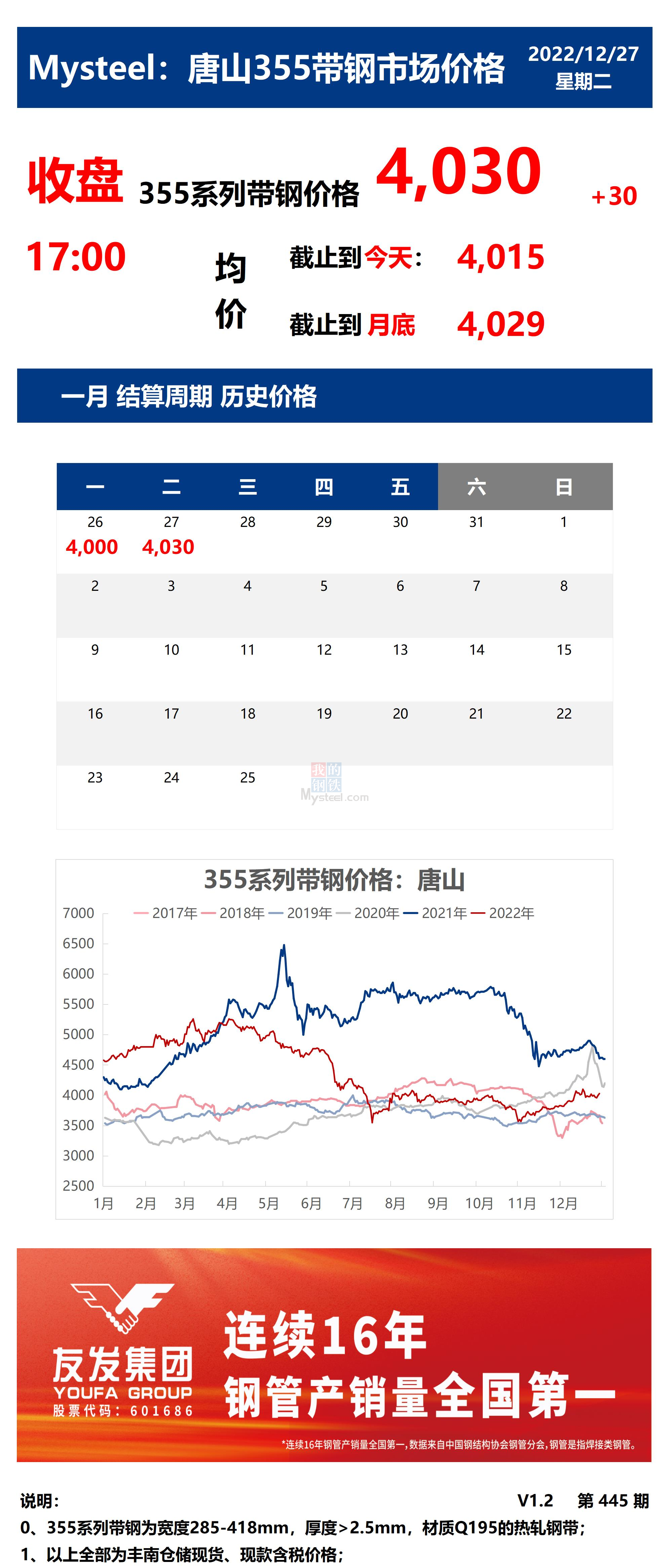 <a href='https://www.mysteel.com/' target='_blank' style='color:#3861ab'>Mysteel</a>：27日唐山355系列带钢市场价格（收盘17:00）