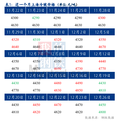 Mysteel早报：预计今日上海冷轧及镀锌板卷价格将暂稳运行