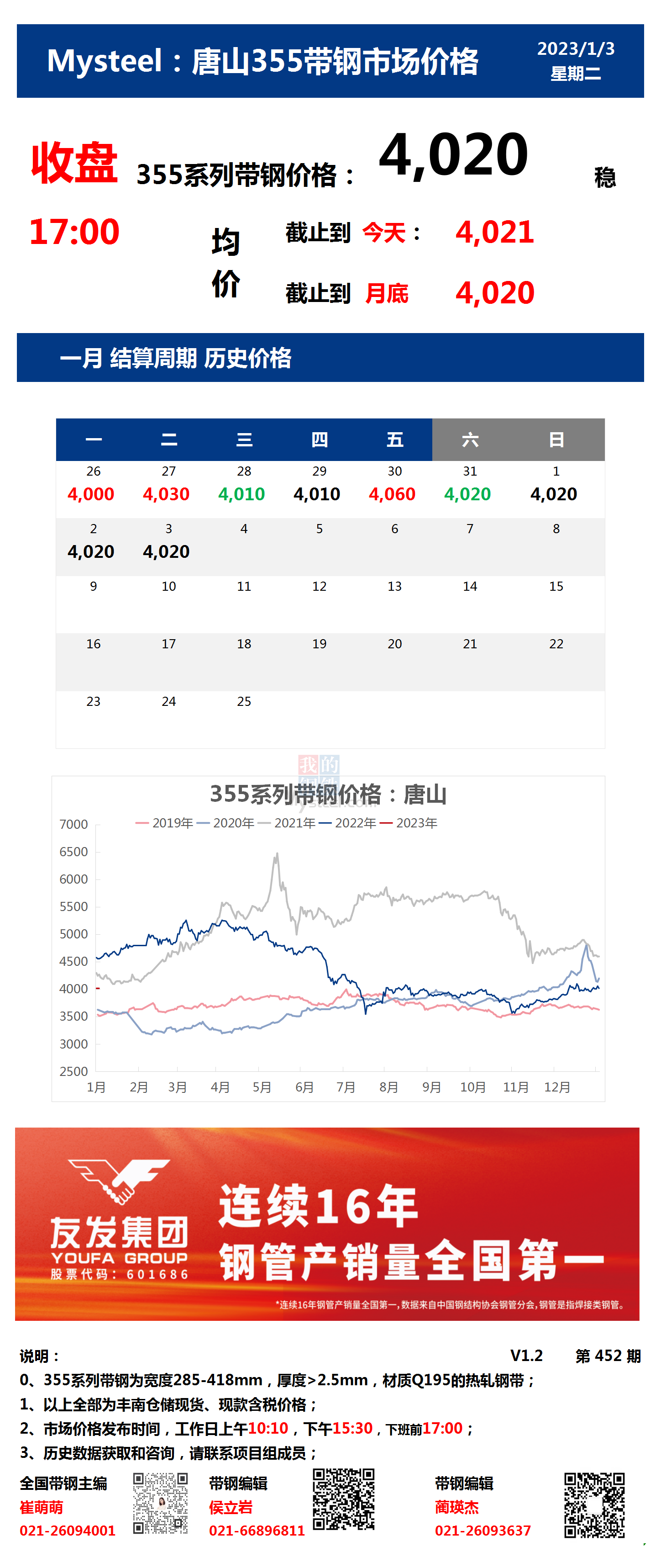 <a href='https://m.mysteel.com/' target='_blank' style='color:#3861ab'>Mysteel</a>：3日唐山355系列带钢市场价格（收盘17:00）