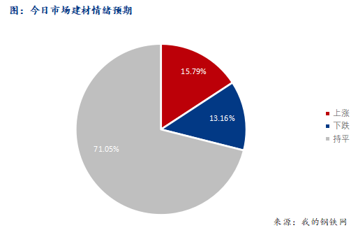 <a href='https://www.mysteel.com/' target='_blank' style='color:#3861ab'>Mysteel</a>早报：西南<a href='https://jiancai.mysteel.com/' target='_blank' style='color:#3861ab'>建筑钢材</a>早盘价格预计盘整运行