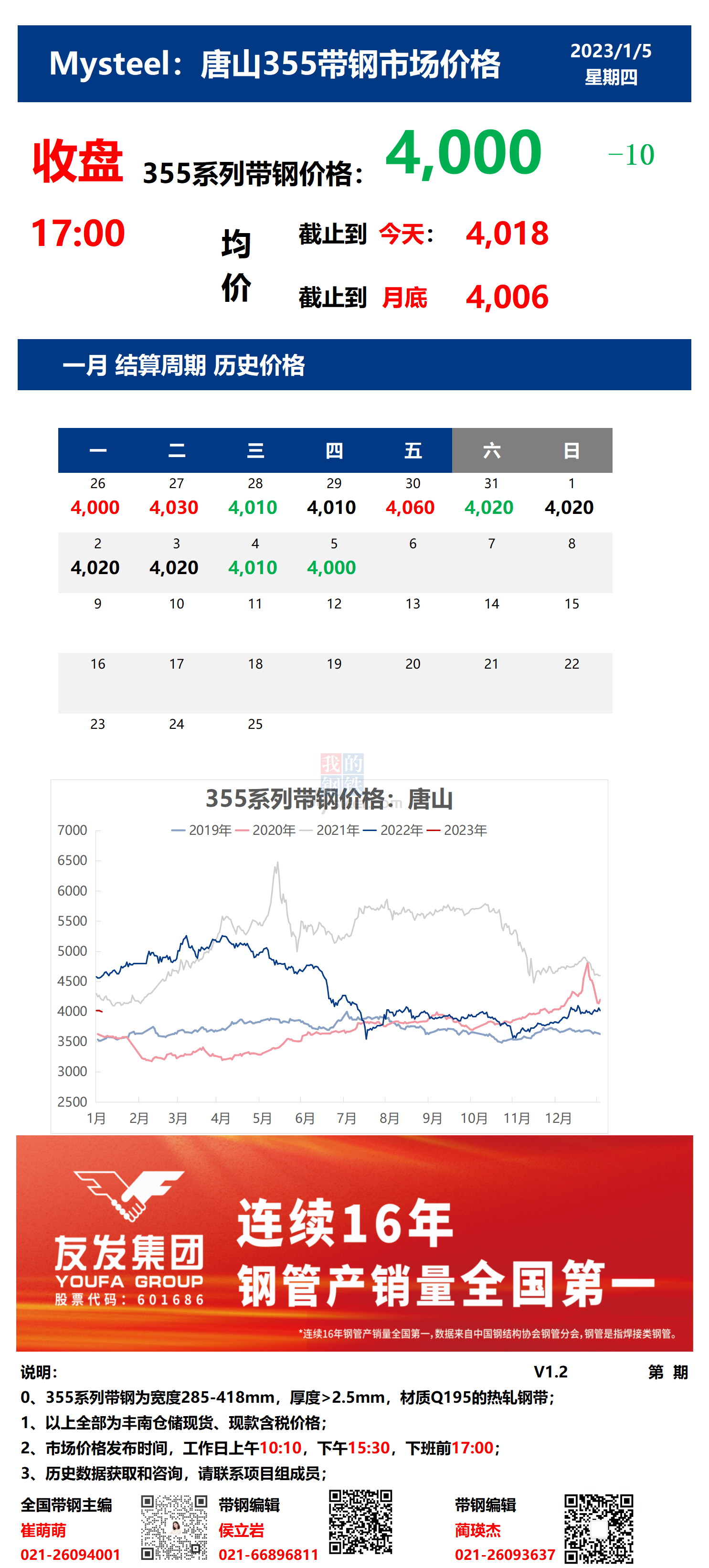 <a href='https://m.mysteel.com/' target='_blank' style='color:#3861ab'>Mysteel</a>：5日唐山355系列带钢市场价格（收盘17:00）