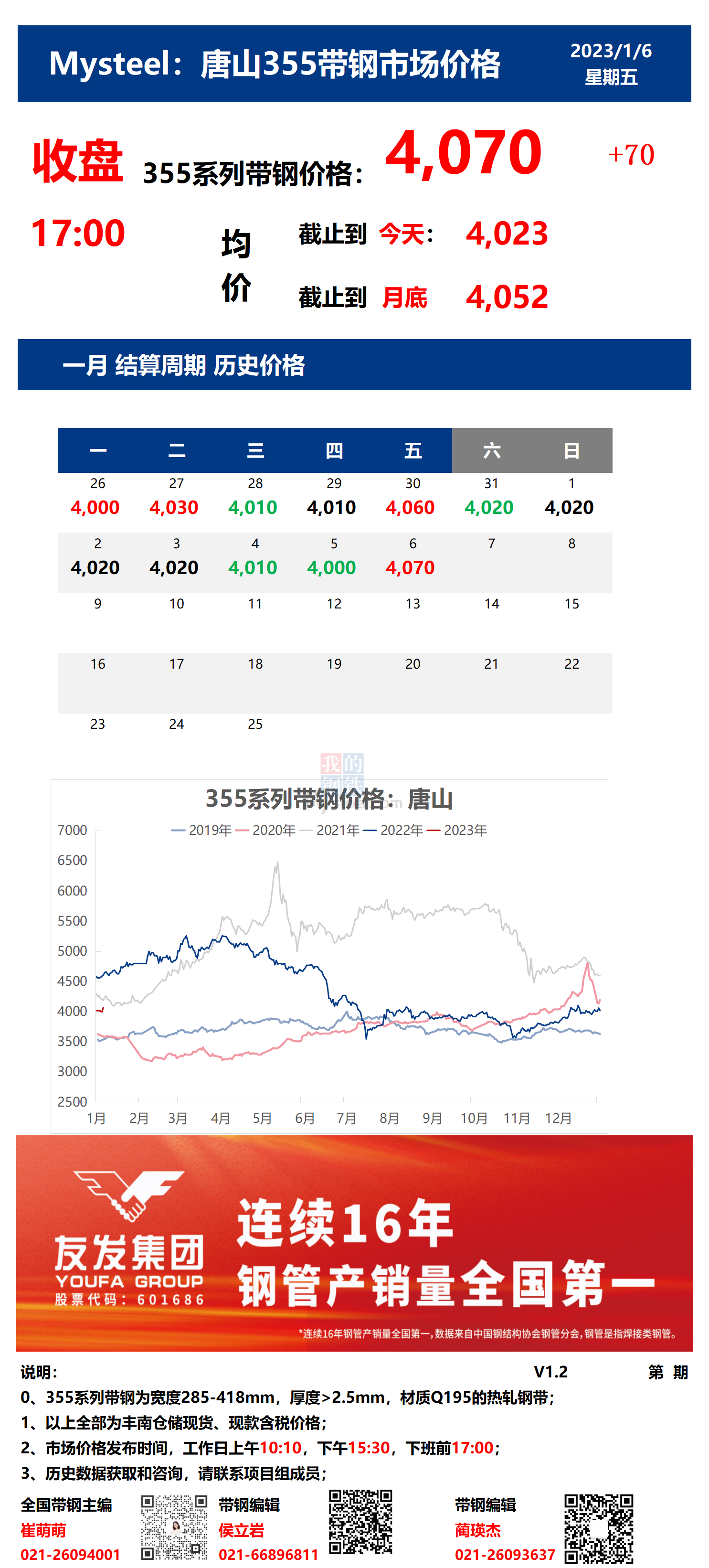 <a href='https://www.mysteel.com/' target='_blank' style='color:#3861ab'>Mysteel</a>：6日唐山355系列带钢市场价格（收盘17:00）