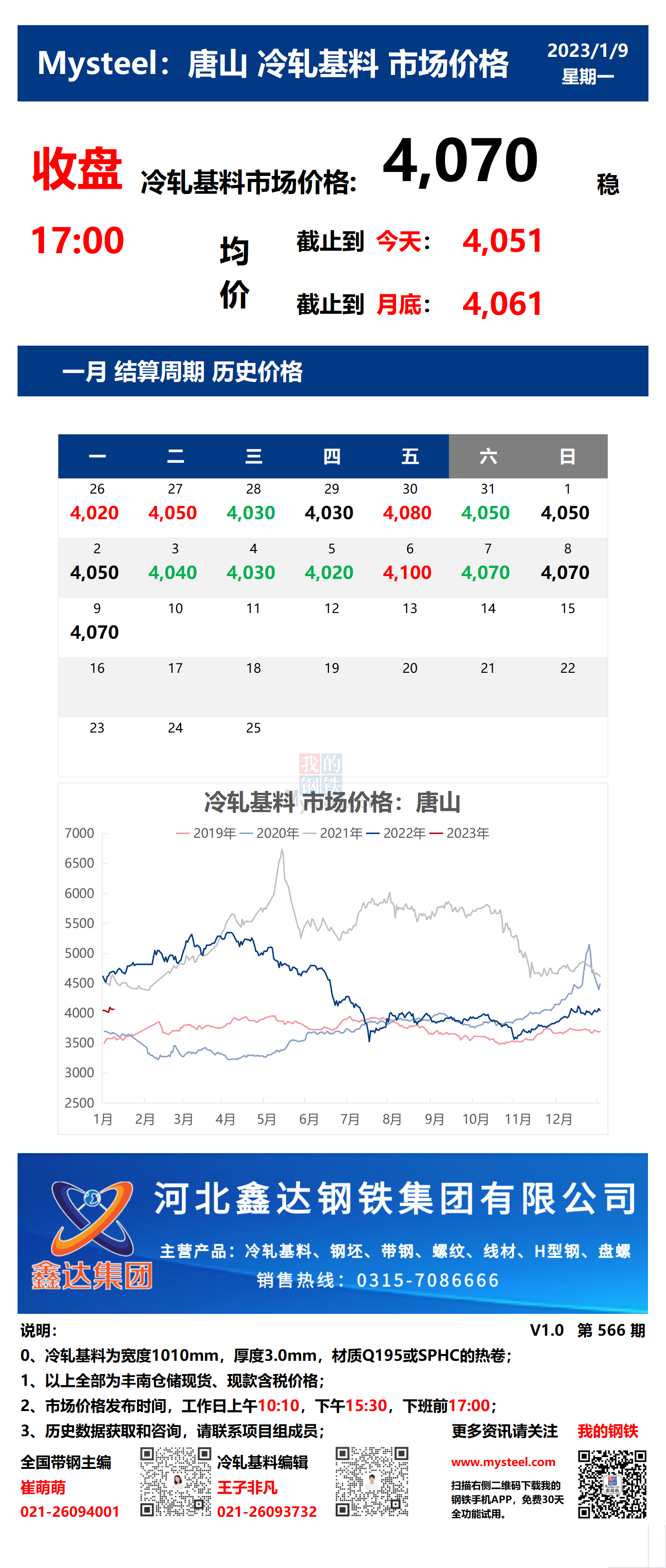 <a href='https://www.mysteel.com/' target='_blank' style='color:#3861ab'>Mysteel</a>：9日唐山冷轧基料市场价格(收盘17:00)