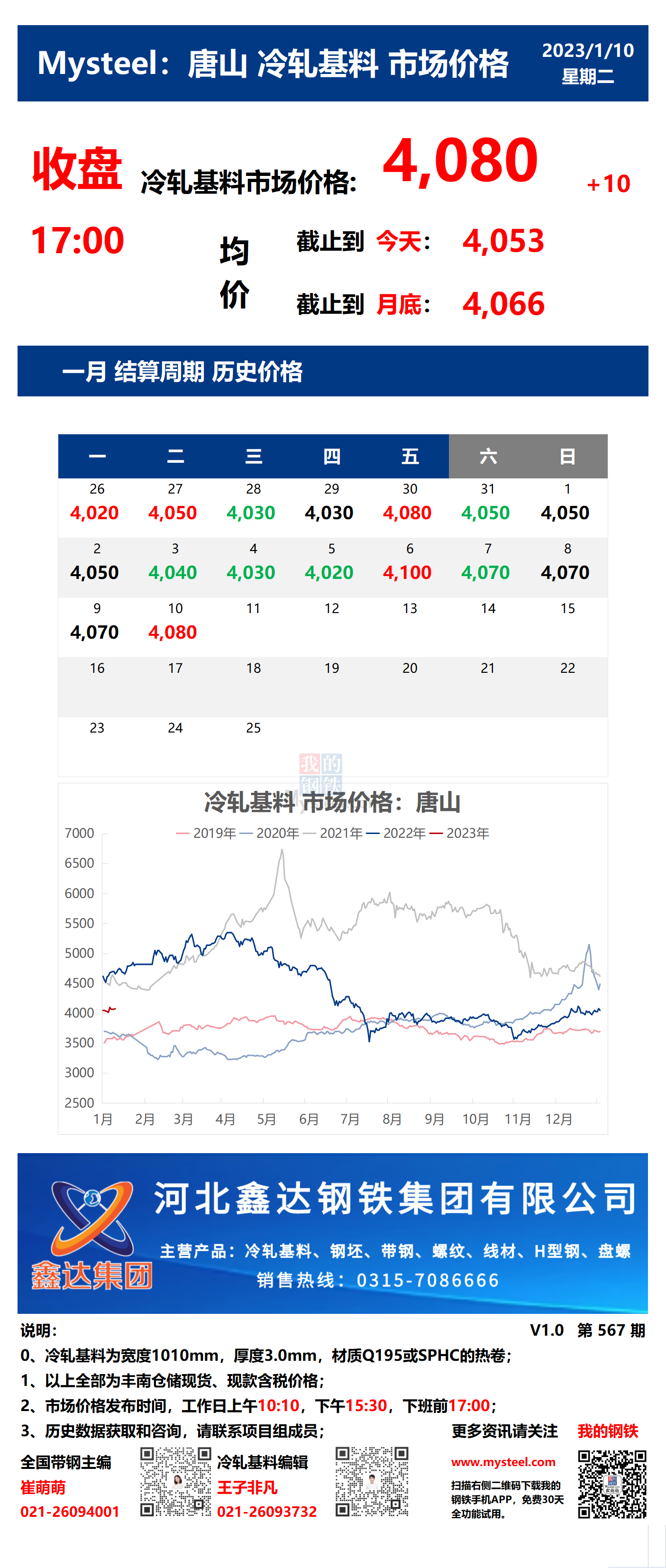 <a href='https://www.mysteel.com/' target='_blank' style='color:#3861ab'>Mysteel</a>：10日唐山冷轧基料市场价格(收盘17:00)