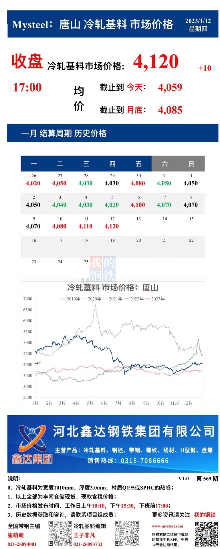 <a href='https://www.mysteel.com/' target='_blank' style='color:#3861ab'>Mysteel</a>：12日唐山冷轧基料市场价格(下午17:00)