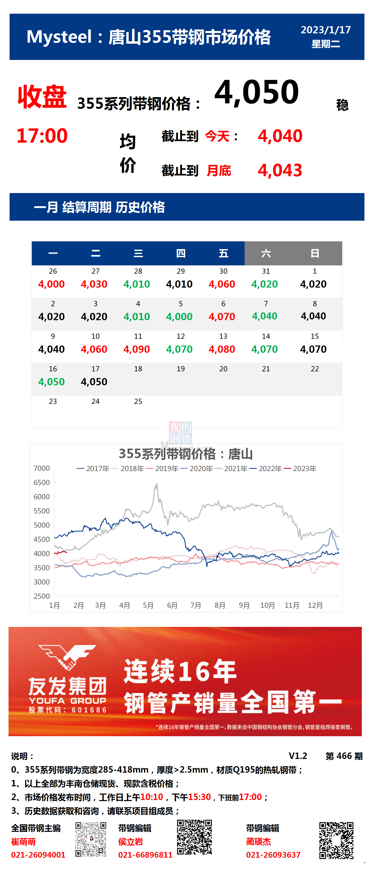 <a href='https://www.mysteel.com/' target='_blank' style='color:#3861ab'>Mysteel</a>：17日唐山355系列带钢市场价格（收盘17:00）