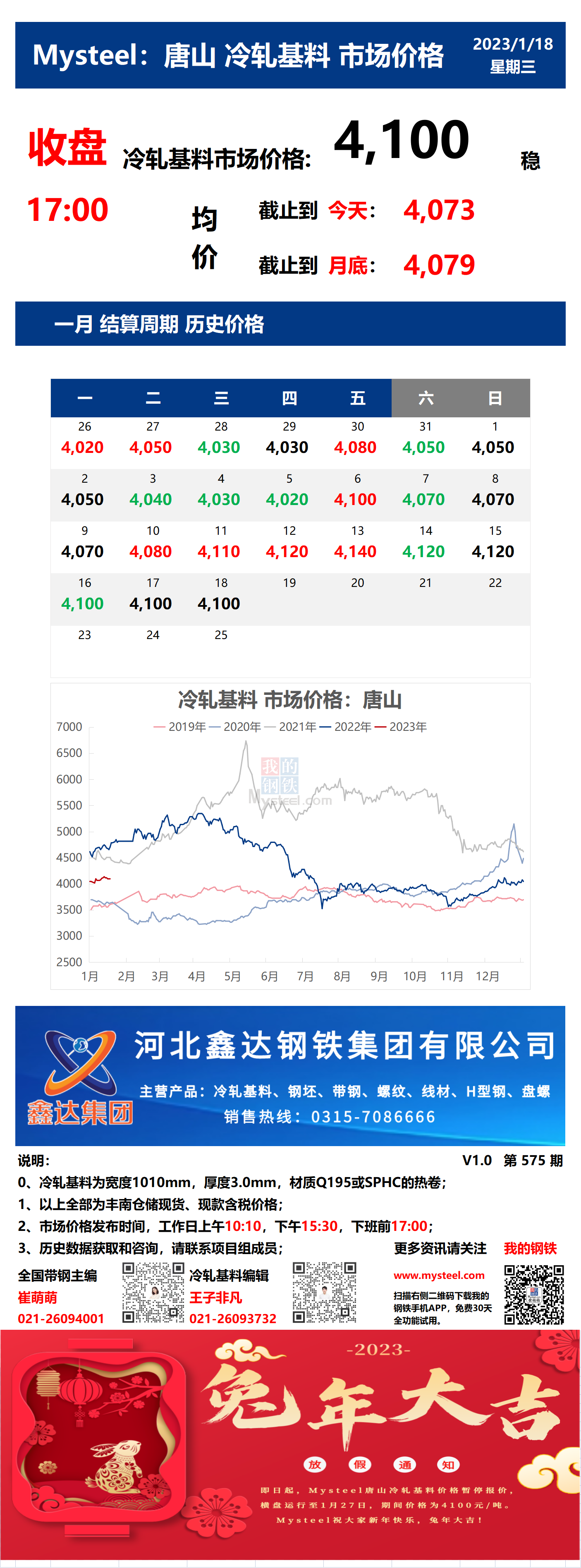 <a href='https://www.mysteel.com/' target='_blank' style='color:#3861ab'>Mysteel</a>：18日唐山冷轧基料市场价格(收盘17:00)