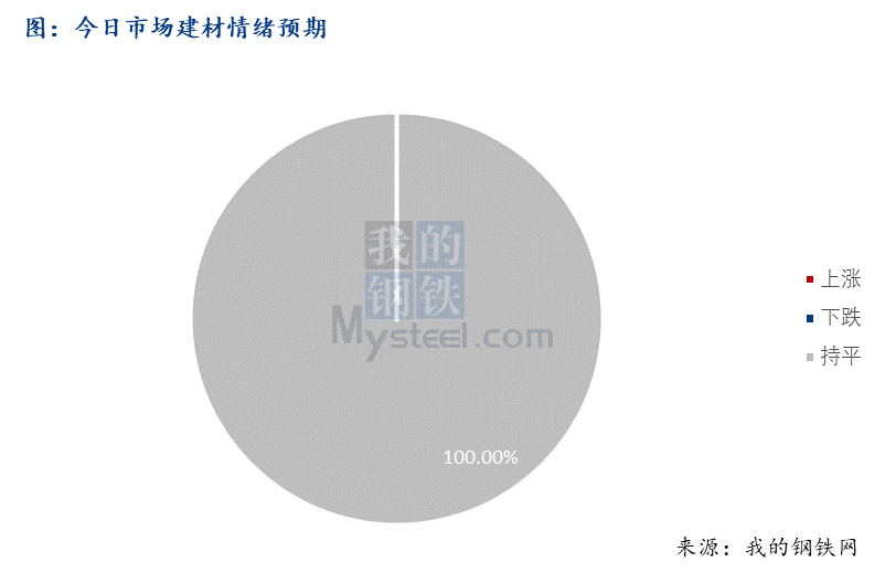 <a href='https://www.mysteel.com/' target='_blank' style='color:#3861ab'>Mysteel</a>早报：西南<a href='https://jiancai.mysteel.com/' target='_blank' style='color:#3861ab'>建筑钢材</a>早盘价格稳定运行