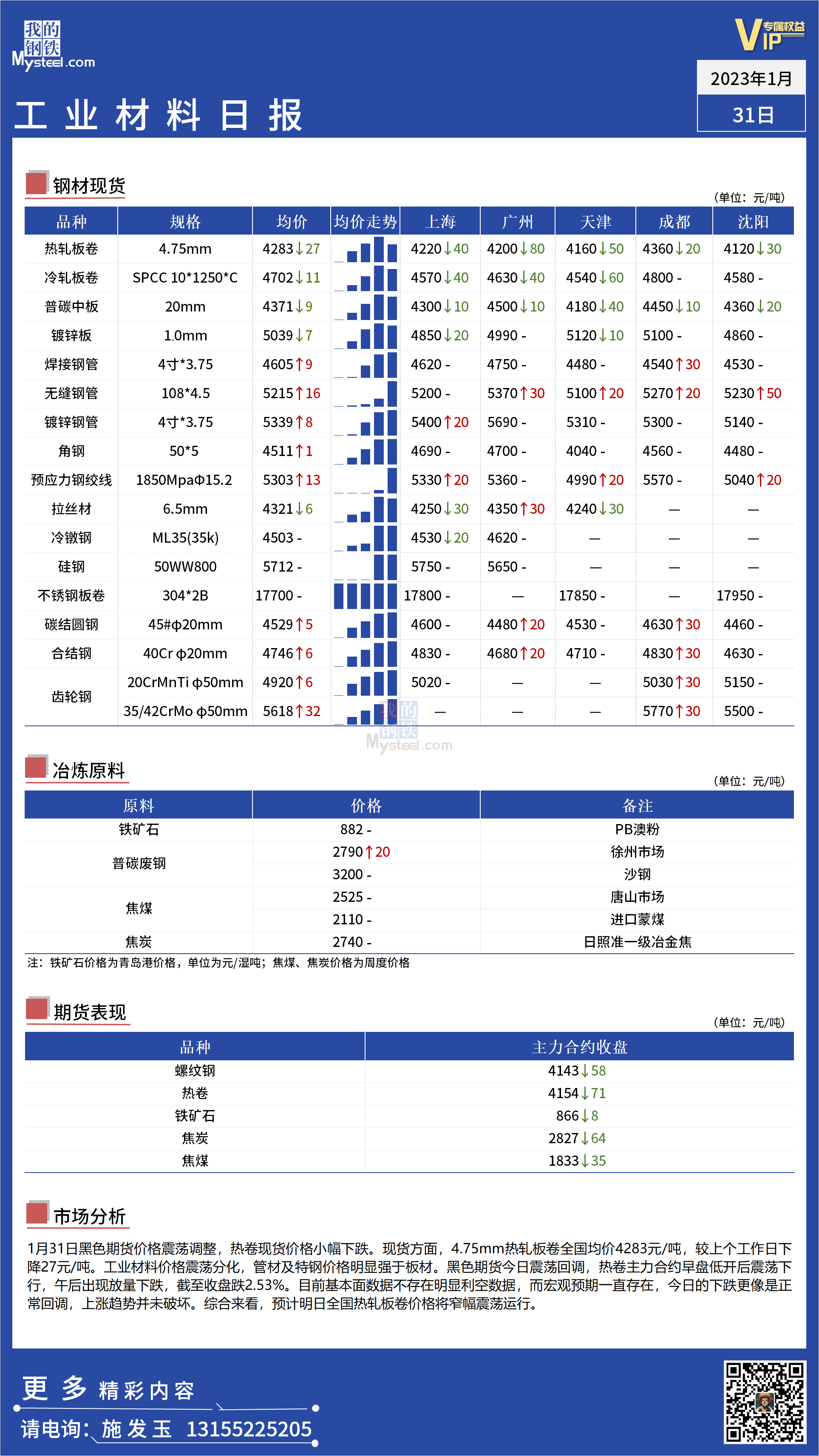 <a href='https://m.mysteel.com/' target='_blank' style='color:#3861ab'>Mysteel</a>日报：全国工业材料价格震荡分化运行