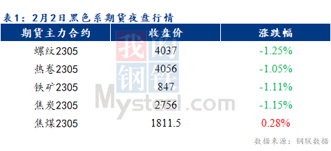 <a href='https://www.mysteel.com/' target='_blank' style='color:#3861ab'>Mysteel</a>早报：预计乐从冷轧及镀锌板卷价格或将弱稳运行