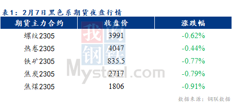 Mysteel早报：预计乐从冷轧及镀锌板卷价格或将继续弱稳运行