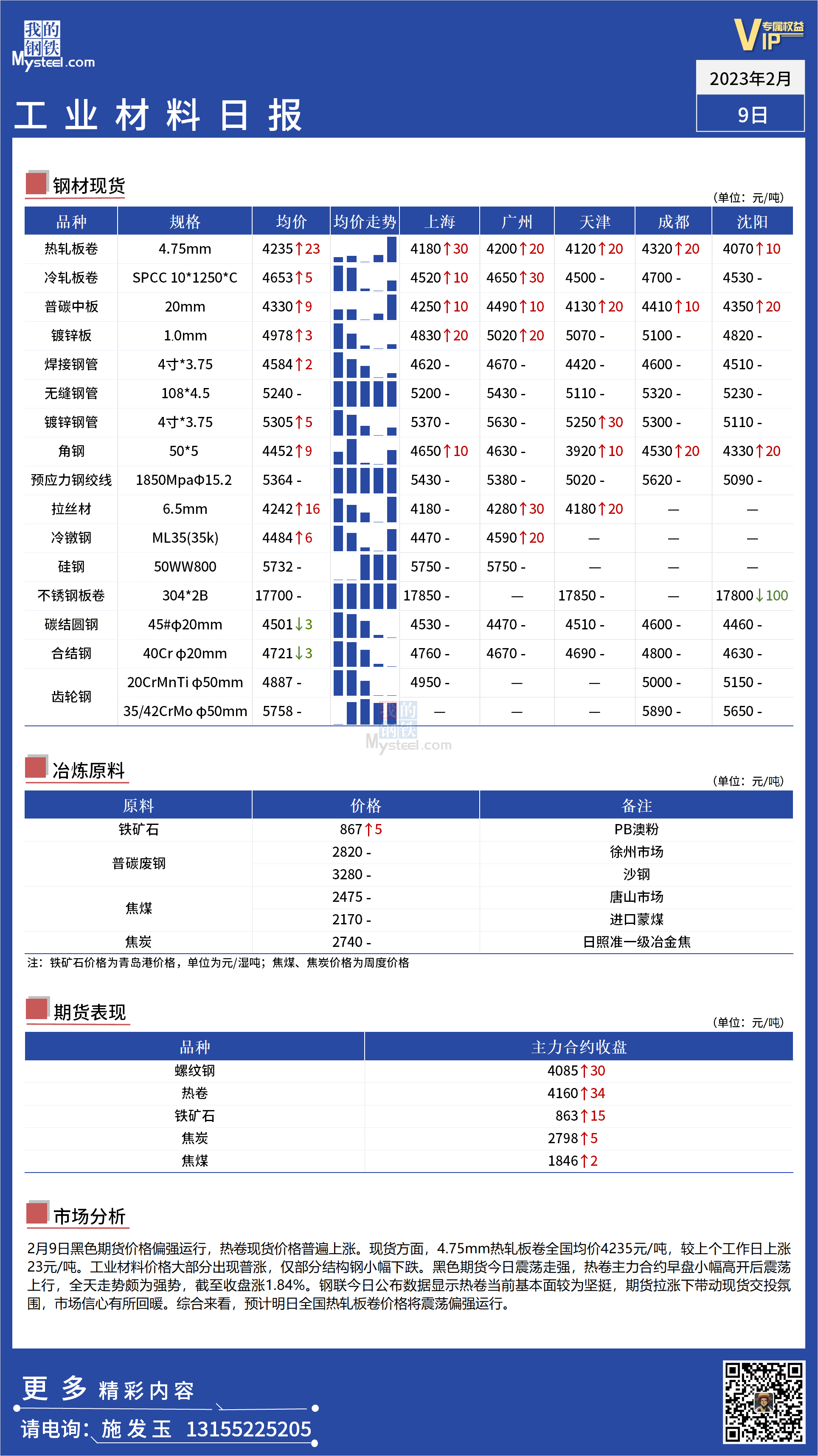 <a href='https://m.mysteel.com/' target='_blank' style='color:#3861ab'>Mysteel</a>日报：全国工业材料价格普遍反弹