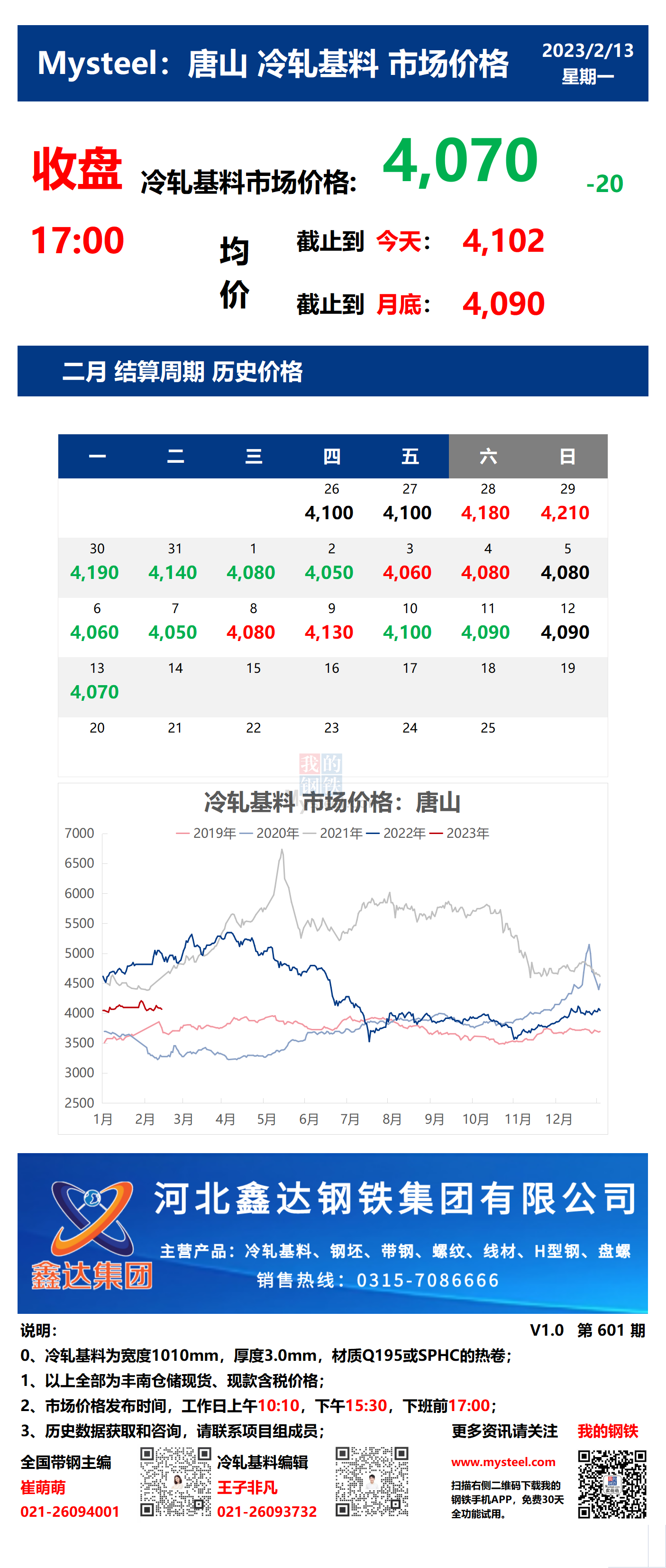 <a href='https://www.mysteel.com/' target='_blank' style='color:#3861ab'>Mysteel</a>：13日唐山冷轧基料市场价格(收盘17:00)