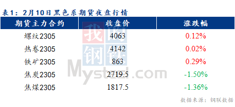 Mysteel早报：预计乐从冷轧及镀锌板卷价格或将弱稳运行