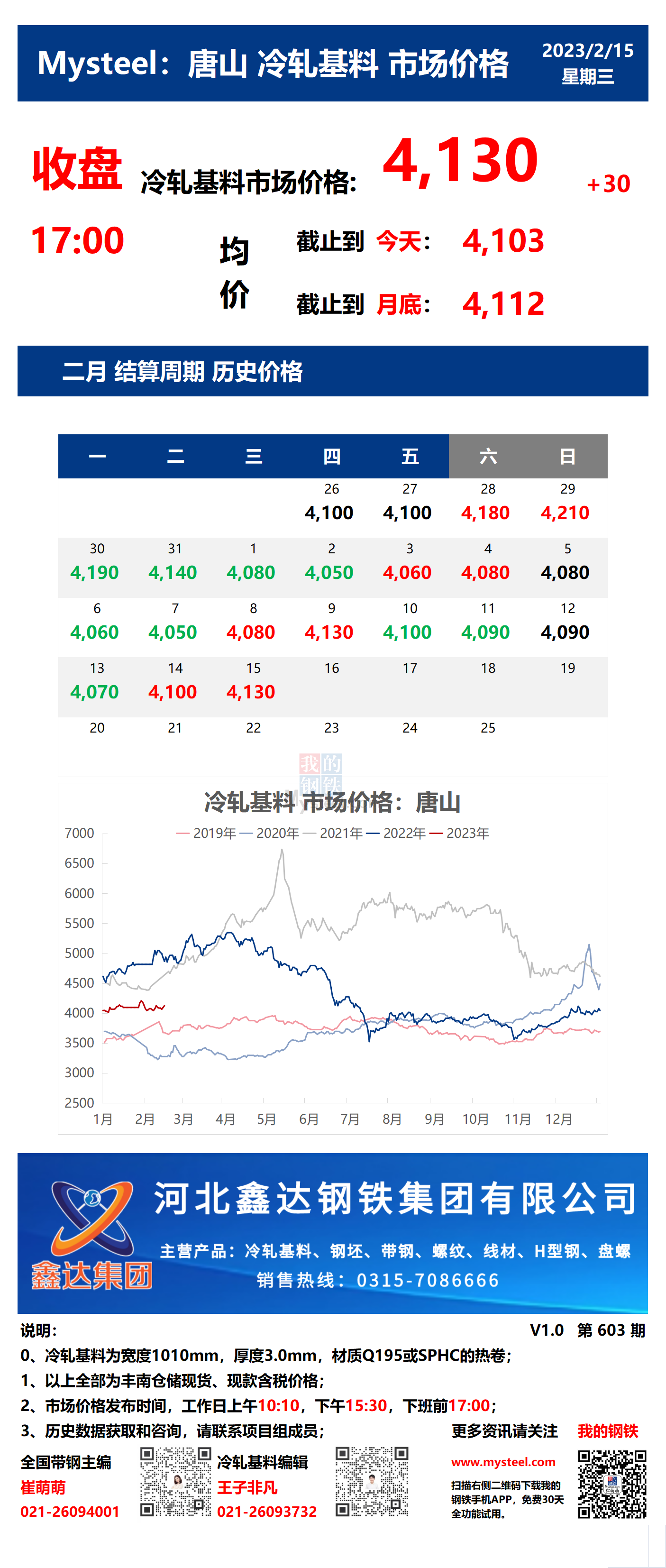 <a href='https://www.mysteel.com/' target='_blank' style='color:#3861ab'>Mysteel</a>：15日唐山冷轧基料市场价格(收盘17:00)