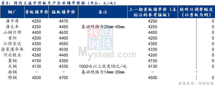 Mysteel日报：全国<a href='http://zhongban.mysteel.com/' target='_blank' style='color:#3861ab'>中厚板价格</a>偏强调整 预期短期内<a href='http://zhongban.mysteel.com/' target='_blank' style='color:#3861ab'>中板价格</a>窄幅震荡调整