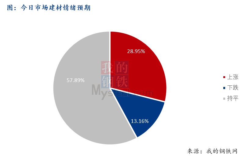 <a href='https://www.mysteel.com/' target='_blank' style='color:#3861ab'>Mysteel</a>早报：西南<a href='https://jiancai.mysteel.com/' target='_blank' style='color:#3861ab'>建筑钢材</a>早盘价格预计维稳运行