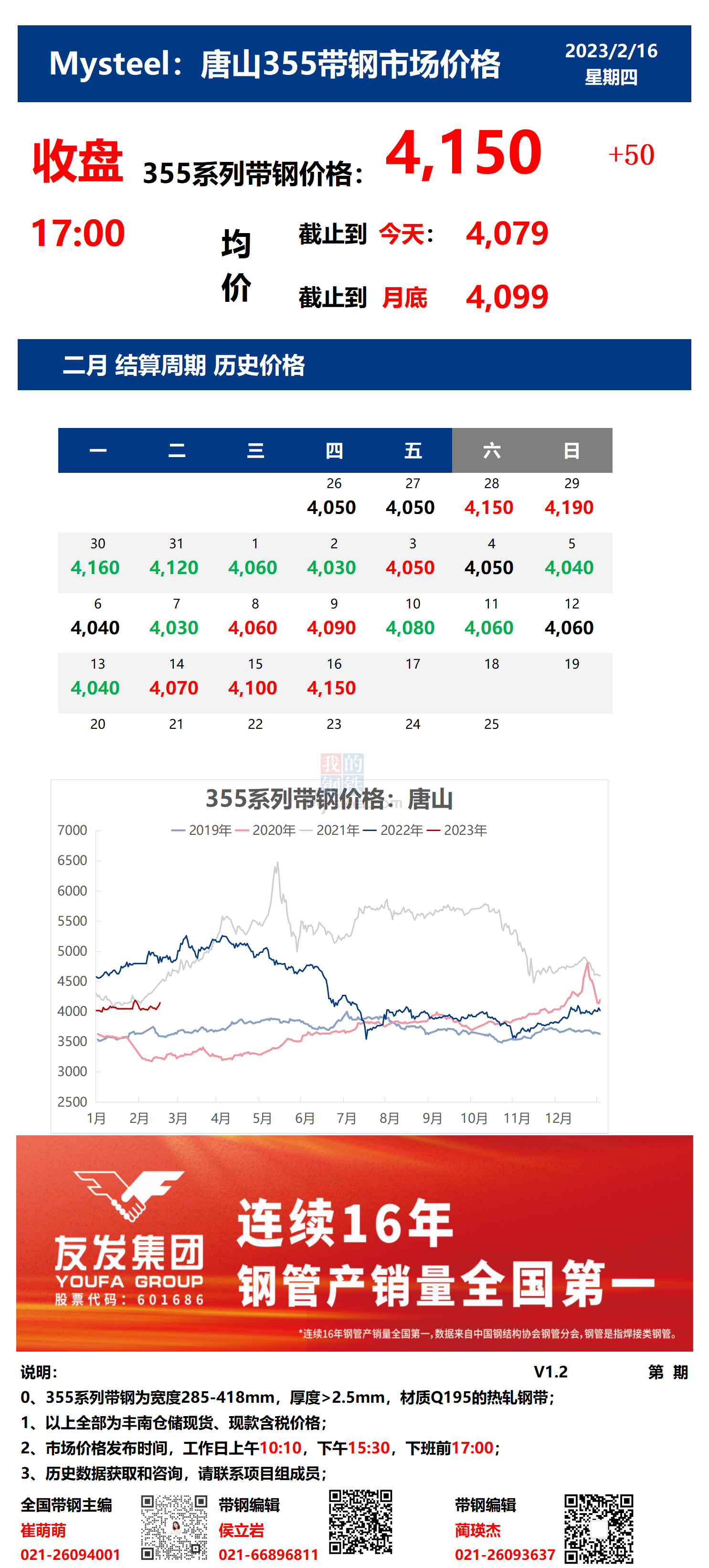 <a href='https://www.mysteel.com/' target='_blank' style='color:#3861ab'>Mysteel</a>：16日唐山355系列带钢市场价格（收盘17:00）