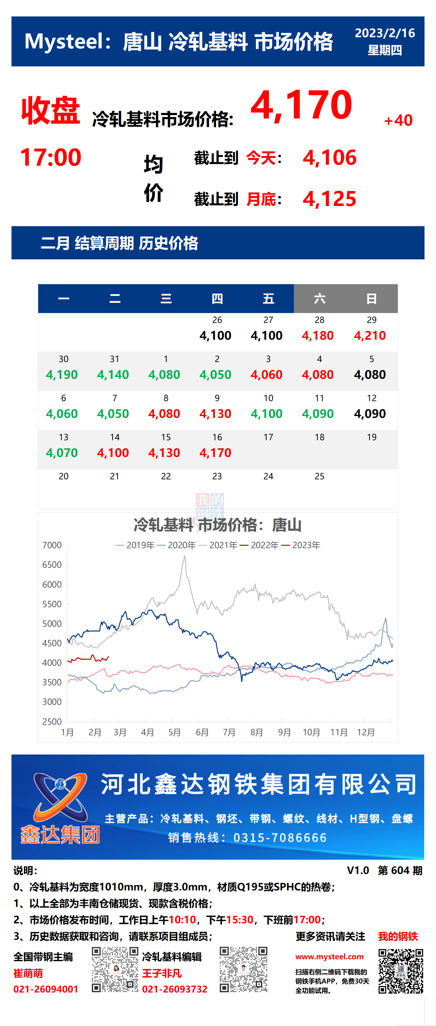 <a href='https://www.mysteel.com/' target='_blank' style='color:#3861ab'>Mysteel</a>：16日唐山冷轧基料市场价格(收盘17:00)