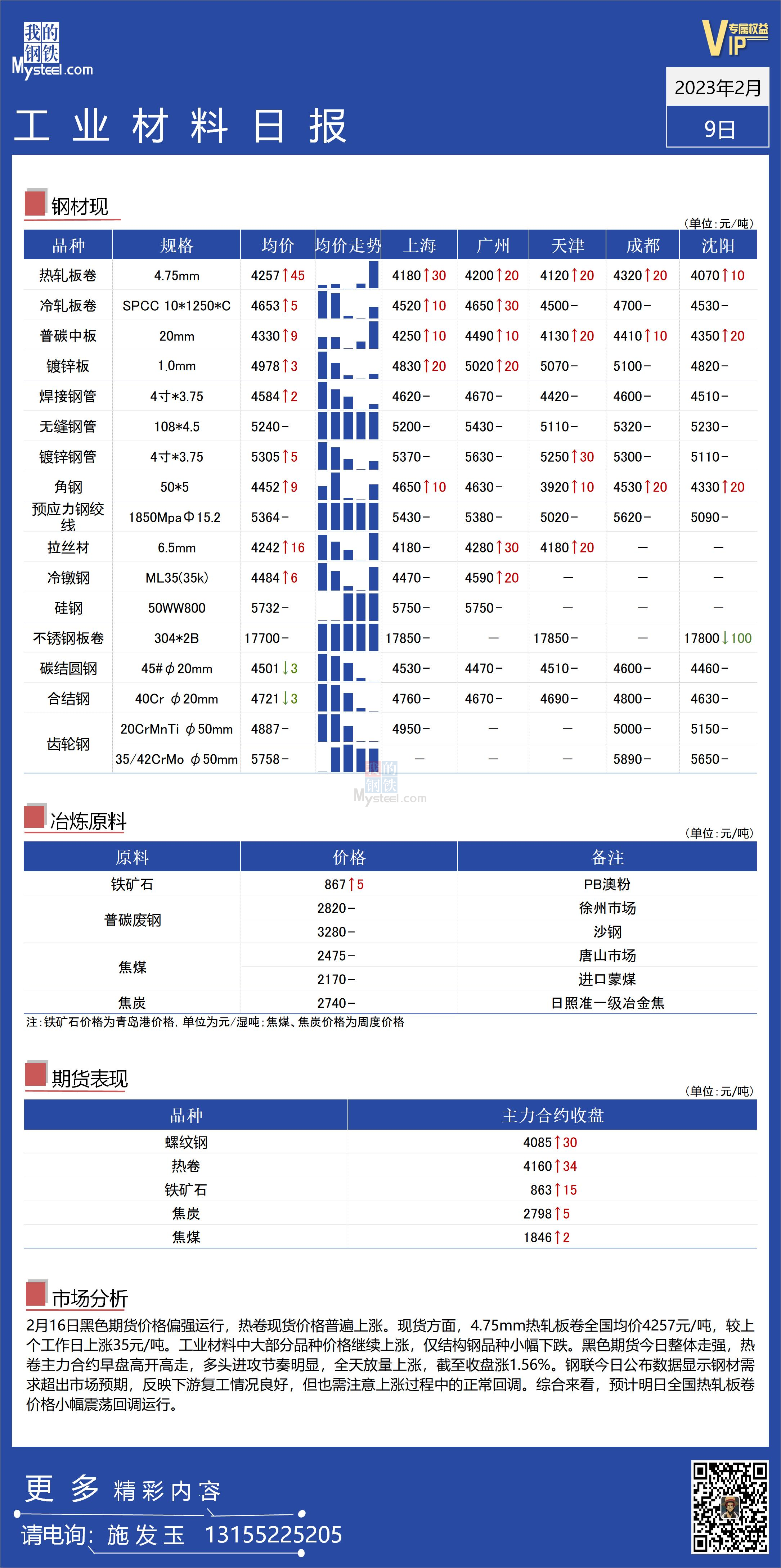 <a href='https://m.mysteel.com/' target='_blank' style='color:#3861ab'>Mysteel</a>日报：全国工业材料价格继续偏强运行