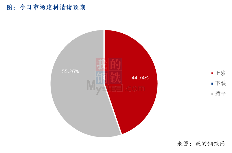 <a href='https://m.mysteel.com/' target='_blank' style='color:#3861ab'>Mysteel</a>早报：西南<a href='https://m.mysteel.com/market/p-968-----010101-0--------1.html' target='_blank' style='color:#3861ab'>建筑钢材</a>早盘价格预计趋强运行