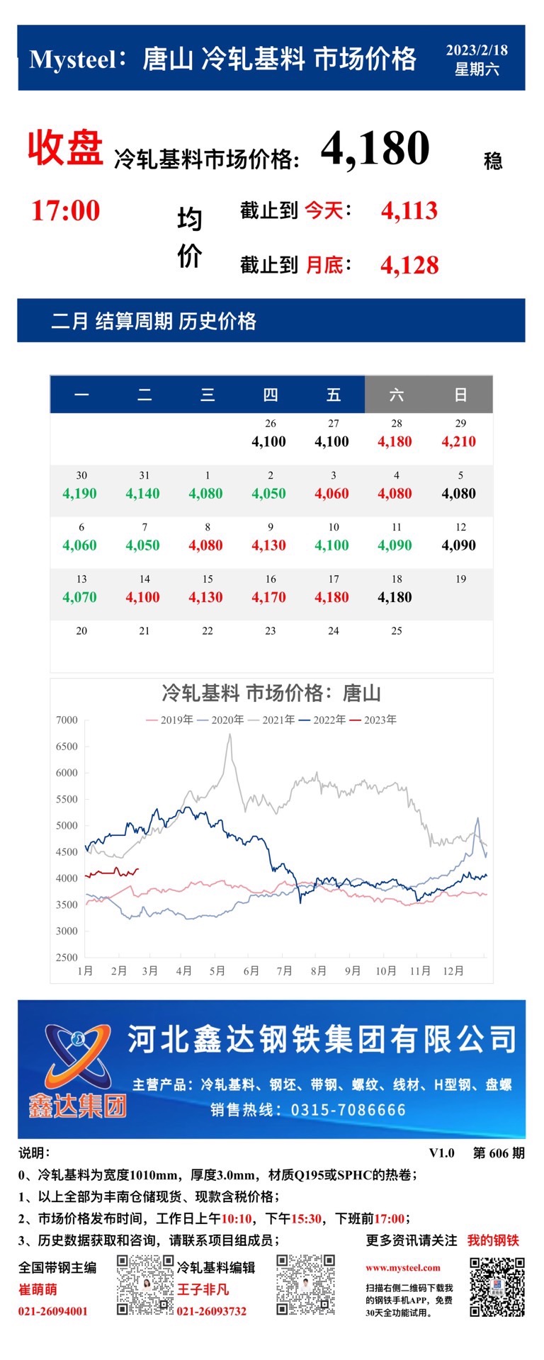 <a href='https://www.mysteel.com/' target='_blank' style='color:#3861ab'>Mysteel</a>：18日唐山冷轧基料市场价格(收盘17:00)