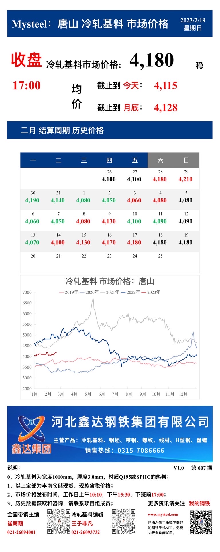 <a href='https://www.mysteel.com/' target='_blank' style='color:#3861ab'>Mysteel</a>：19日唐山冷轧基料市场价格(收盘17:00)