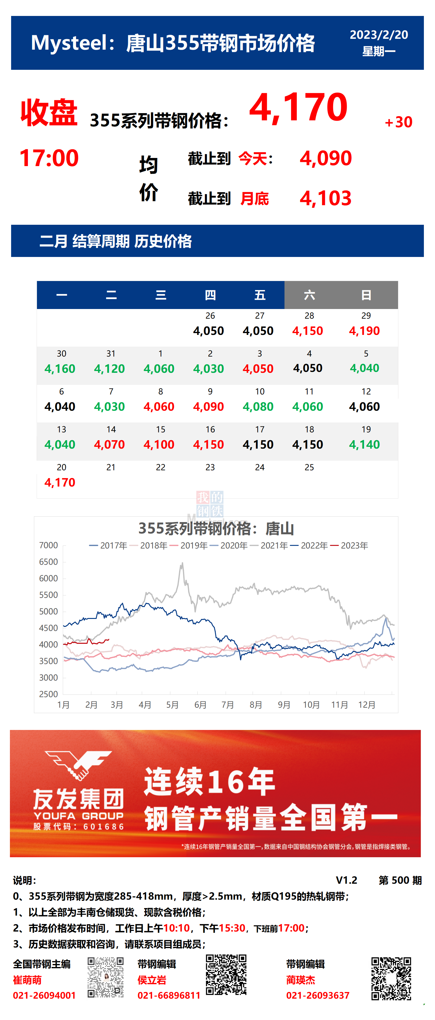 <a href='https://m.mysteel.com/' target='_blank' style='color:#3861ab'>Mysteel</a>：20日唐山355系列带钢市场价格（收盘17:00）