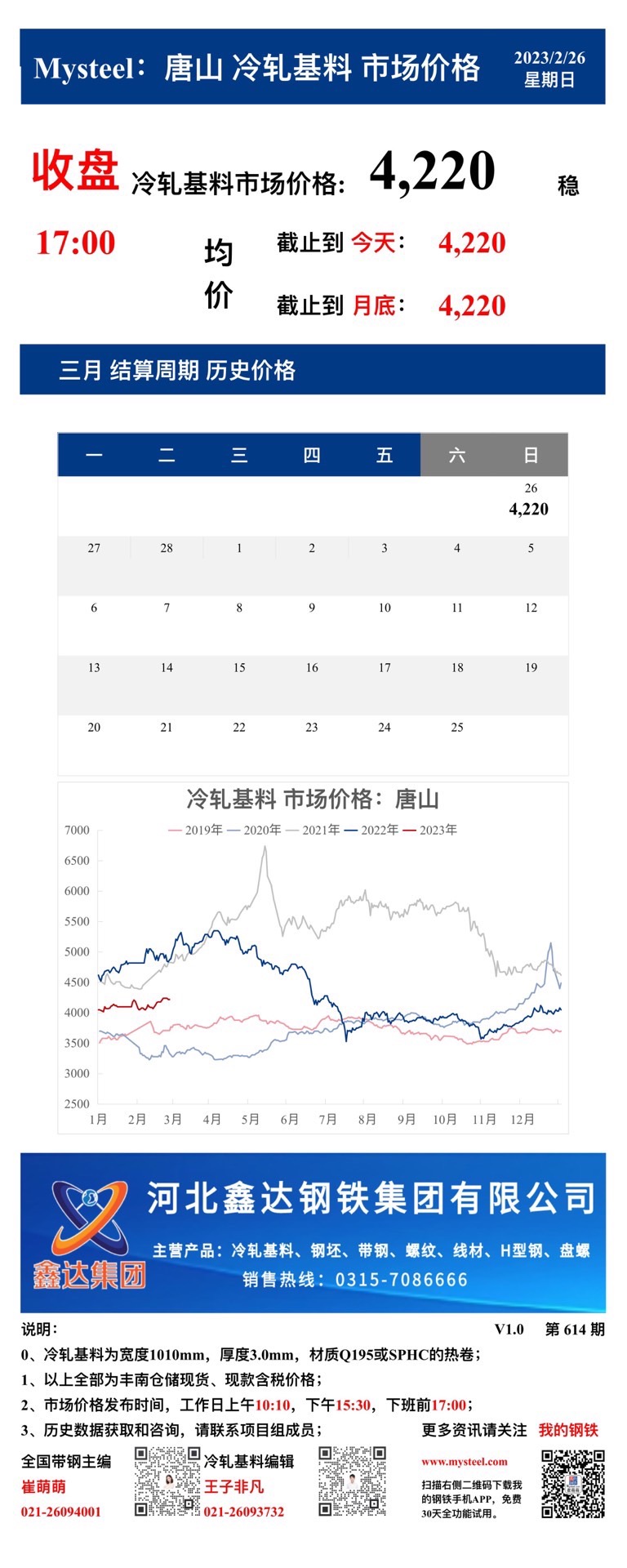 <a href='https://m.mysteel.com/' target='_blank' style='color:#3861ab'>Mysteel</a>：26日唐山冷轧基料市场价格(收盘17:00)