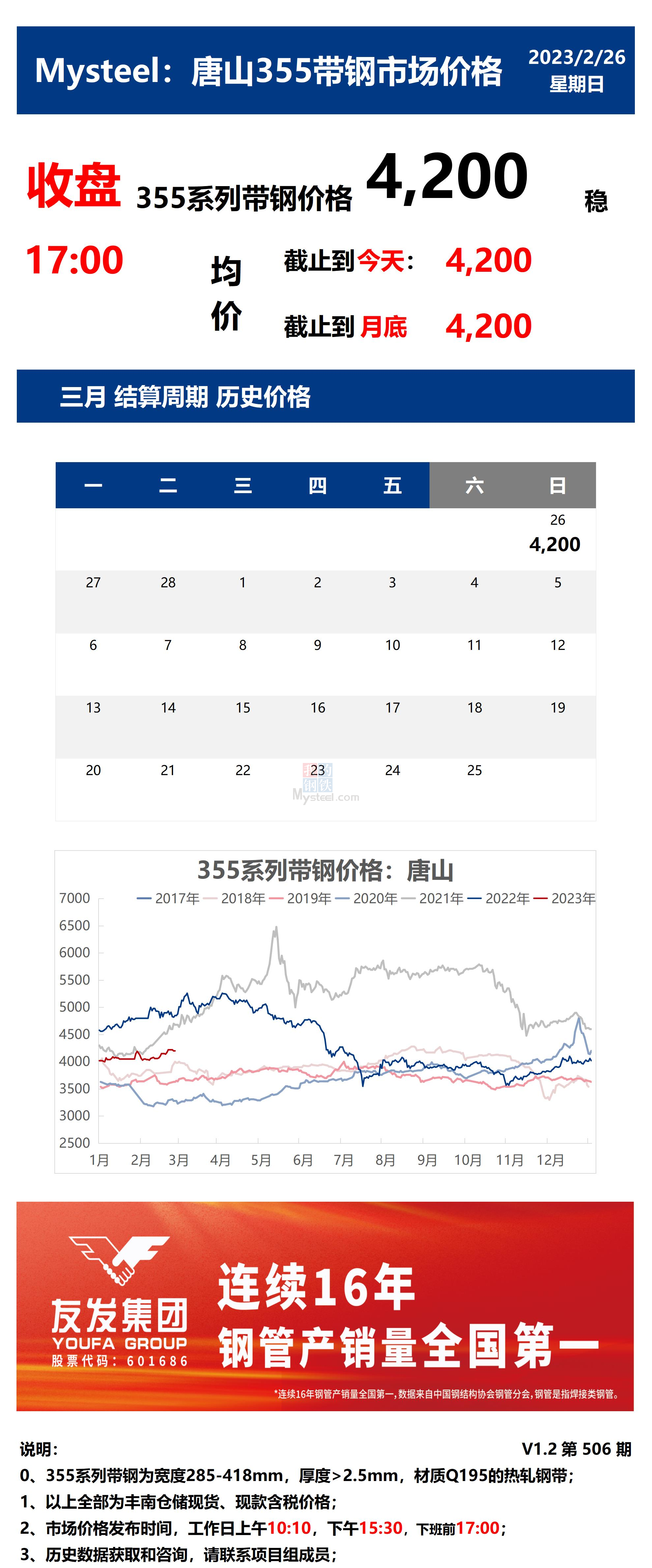 <a href='https://m.mysteel.com/' target='_blank' style='color:#3861ab'>Mysteel</a>：26日唐山355系列带钢市场价格（收盘17:00）