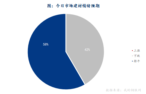 <a href='https://www.mysteel.com/' target='_blank' style='color:#3861ab'>Mysteel</a>早报：西南<a href='https://jiancai.mysteel.com/' target='_blank' style='color:#3861ab'>建筑钢材</a>早盘价格预计盘整偏弱运行