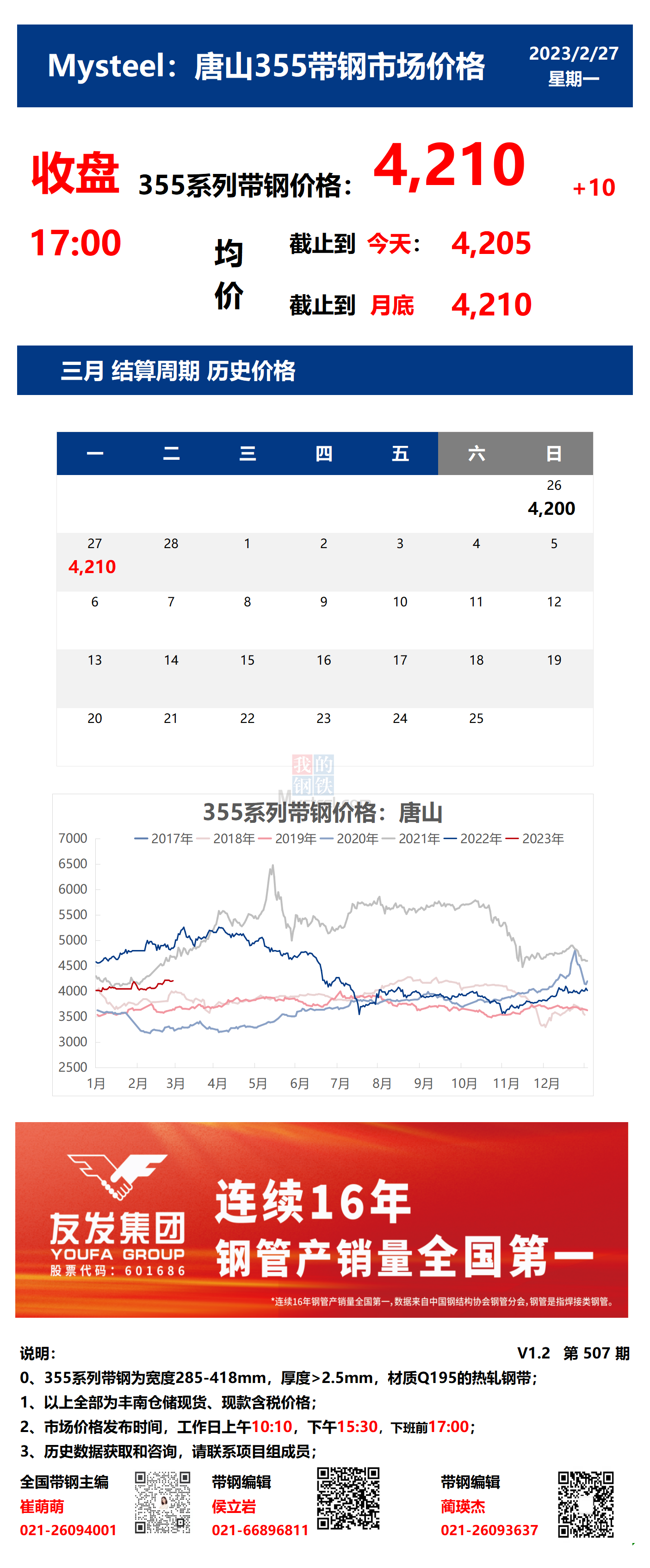 <a href='https://m.mysteel.com/' target='_blank' style='color:#3861ab'>Mysteel</a>：27日唐山355系列带钢市场价格（收盘17:00）