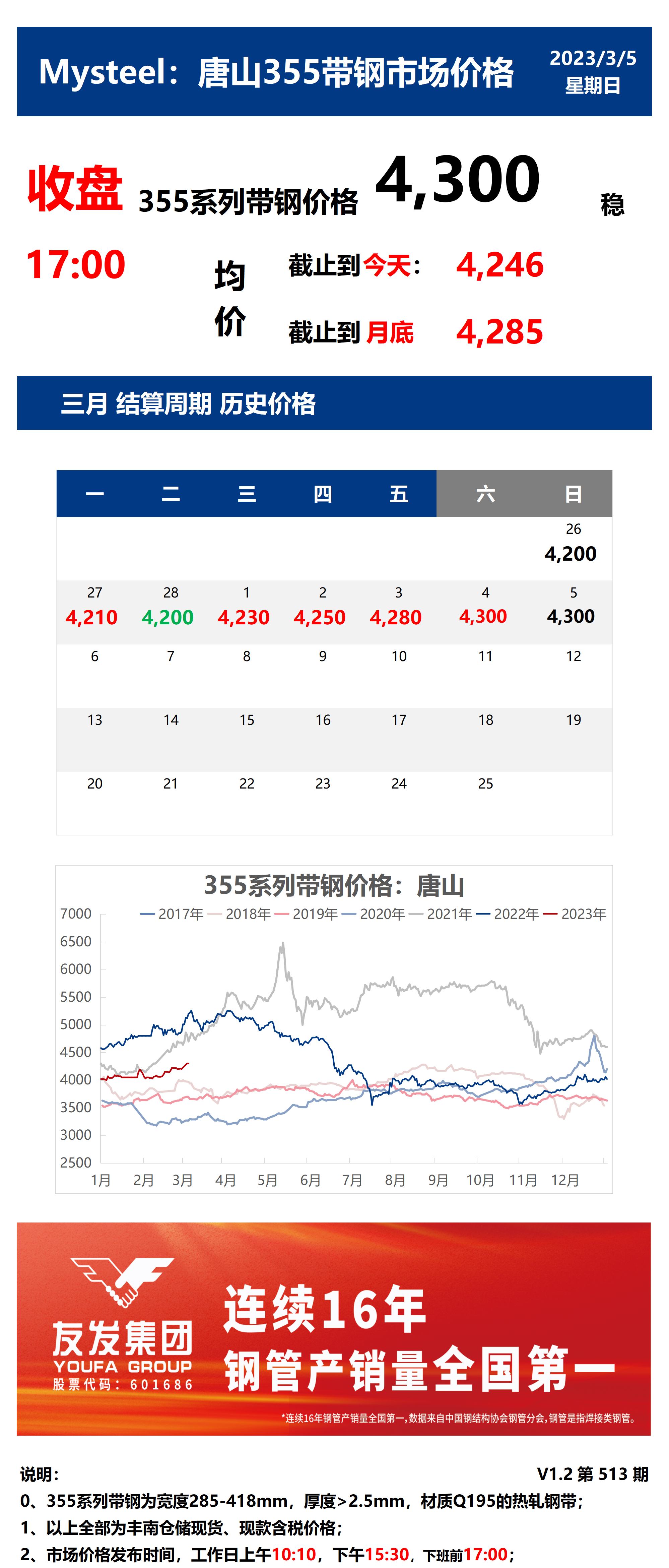 <a href='https://m.mysteel.com/' target='_blank' style='color:#3861ab'>Mysteel</a>：5日唐山355系列带钢市场价格（收盘17:00）